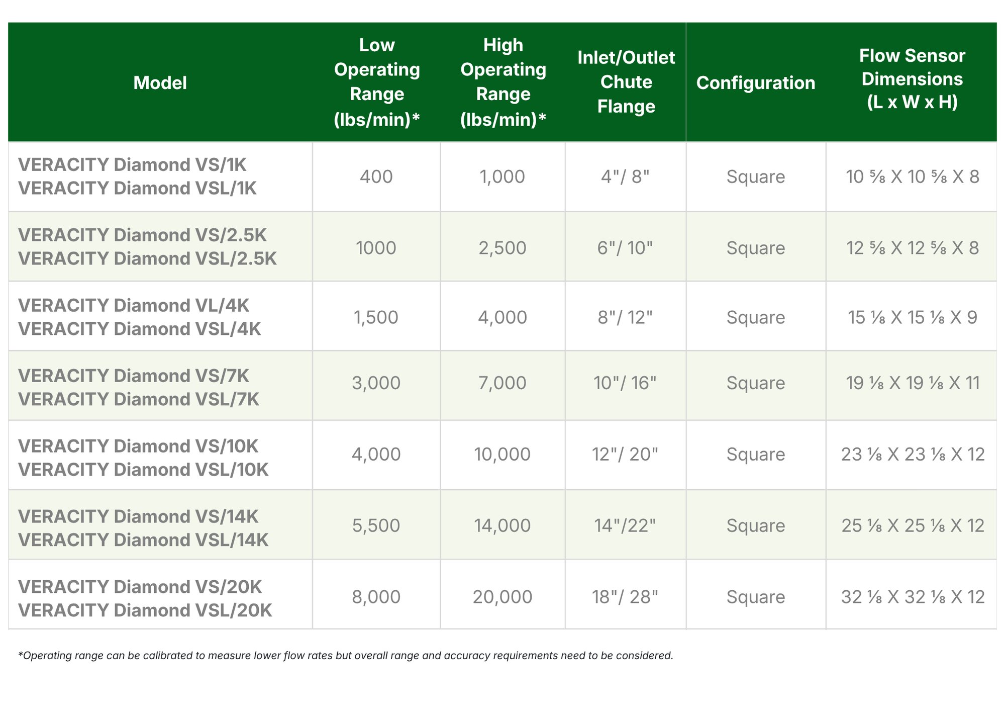CADARO_ VERACITY Diamond Chart