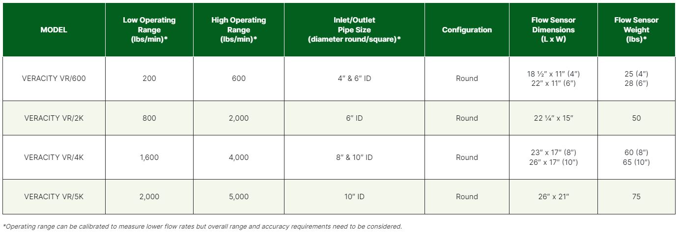 Veracity graph Veracity graph