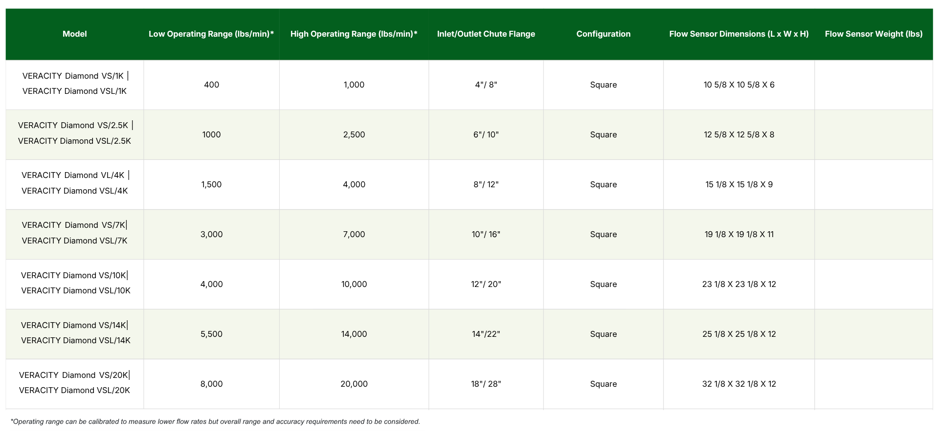 CADARO VERACITY Diamond Chart